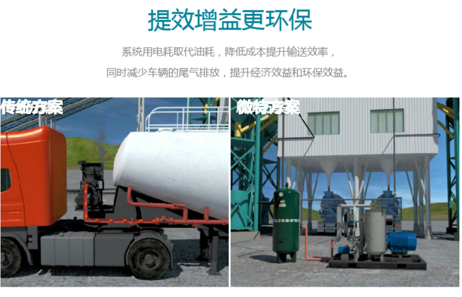 砼站低壓輸送系統(tǒng)低壓螺桿空壓機